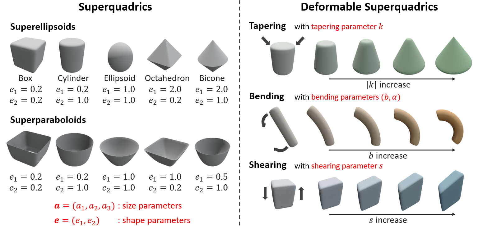 deformable superquadrics